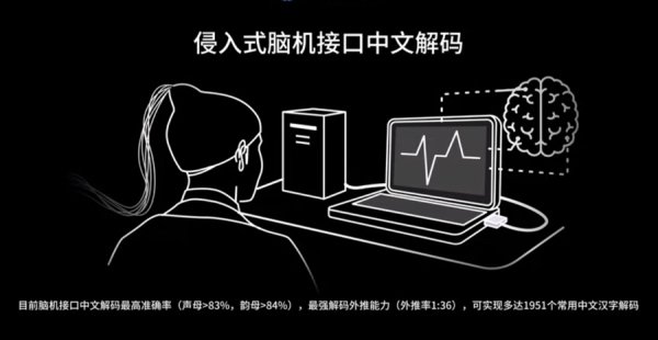 中国十大正规炒股平台 上海脑机接口技术取得突破！为渐冻症、脑卒中等失语患者带来福音